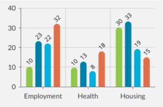 Community Well-being Dashboard