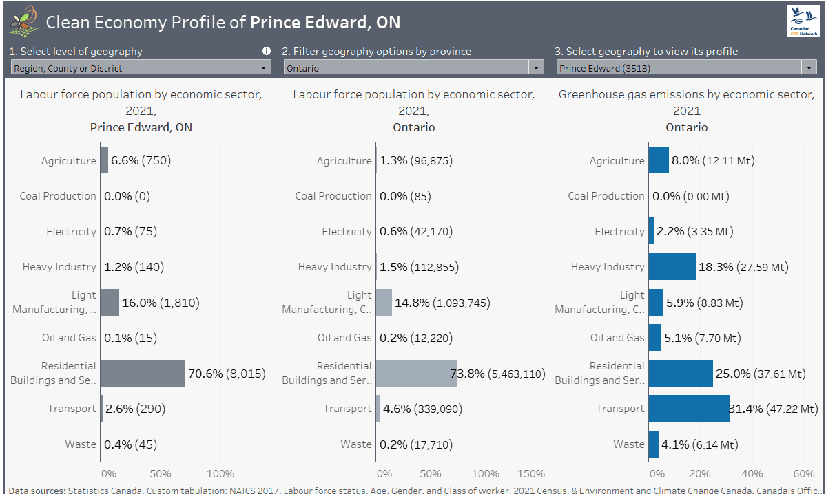 clean energy profile chart