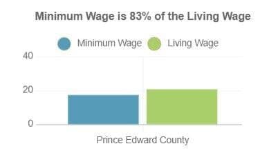 Living Wage