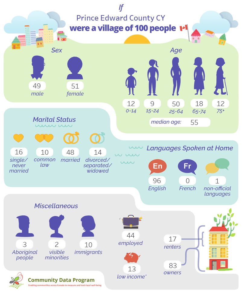 village of 100 people
